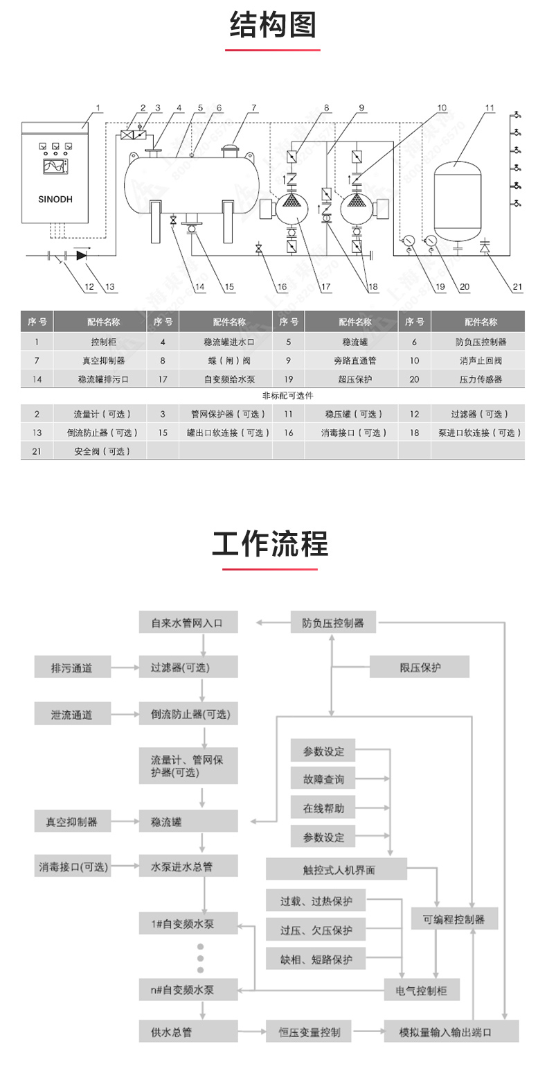 星空（中国）官方体育网站-登录入口
_产品结构图.jpg